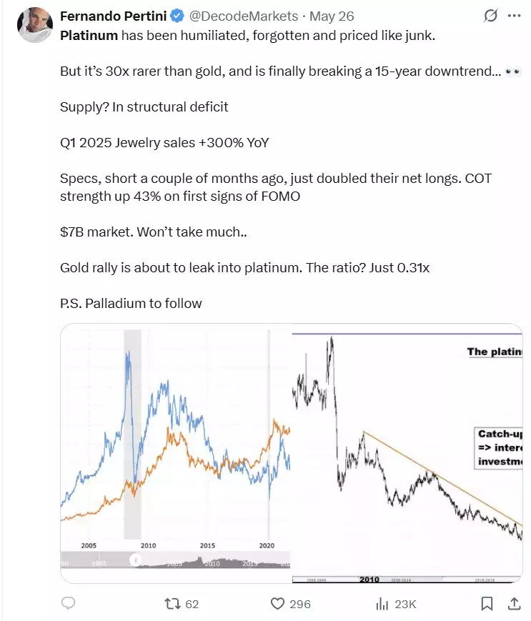 Platinum rarity vs gold and suply deficit Platinum rarity vs gold and suply deficit
